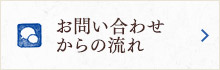 お問い合わせからの流れ